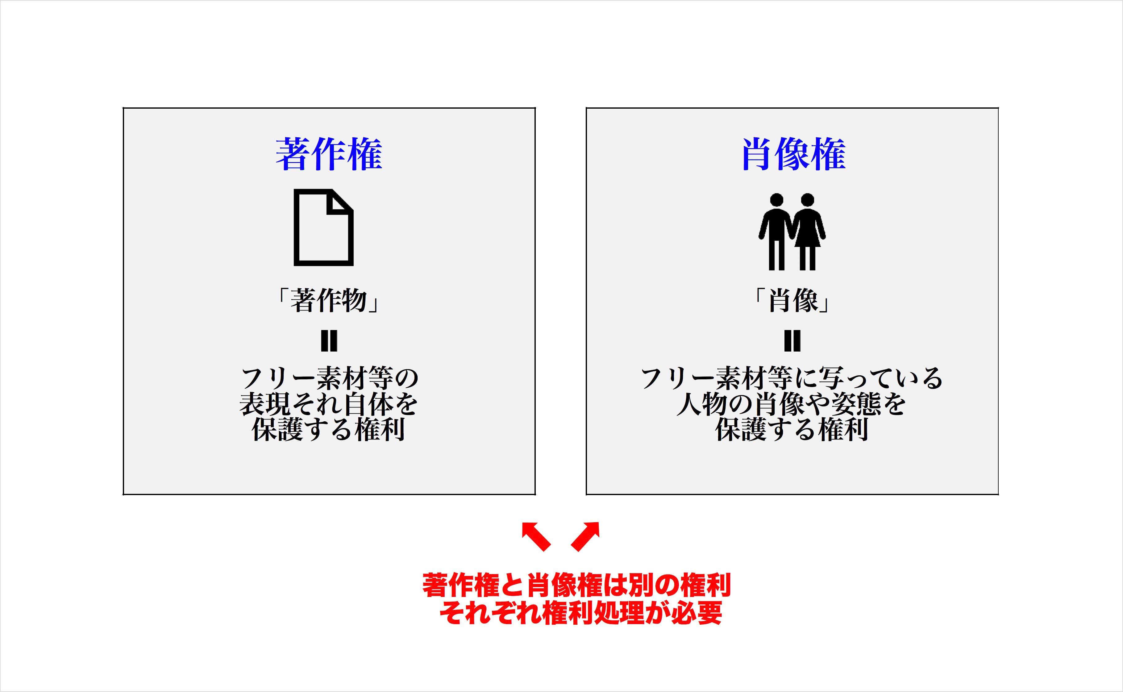 弁護士に聞く デザイナーがwebサイトや広告でフリー素材を利用する際